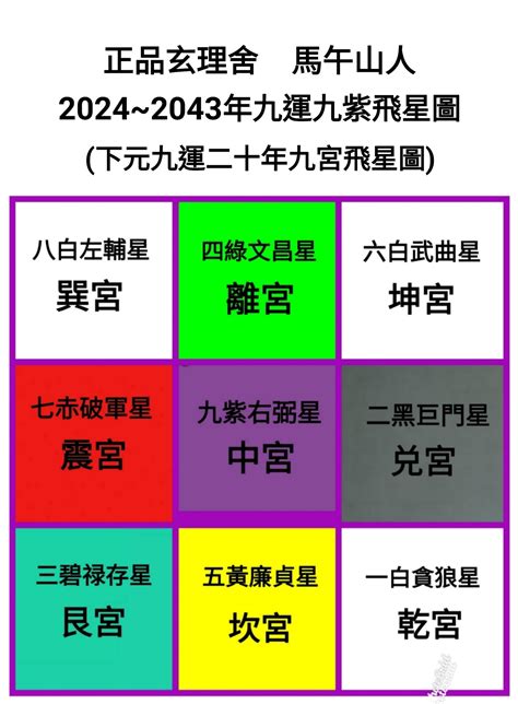 九 運 缺 火 命 人|九運2024｜九運風水旺什麼行業+生肖？屬木人火命人 